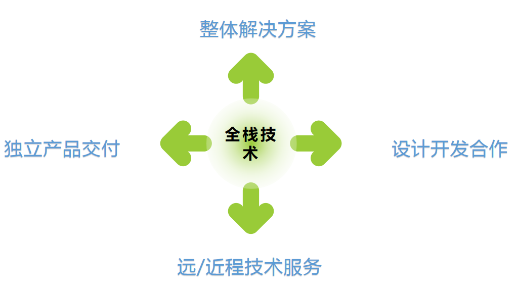 海搏网(中国区)官方直营网站_image7390