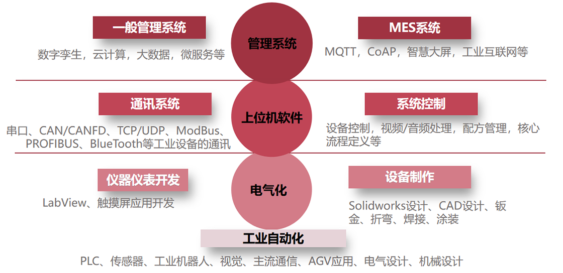 海搏网(中国区)官方直营网站_项目1497