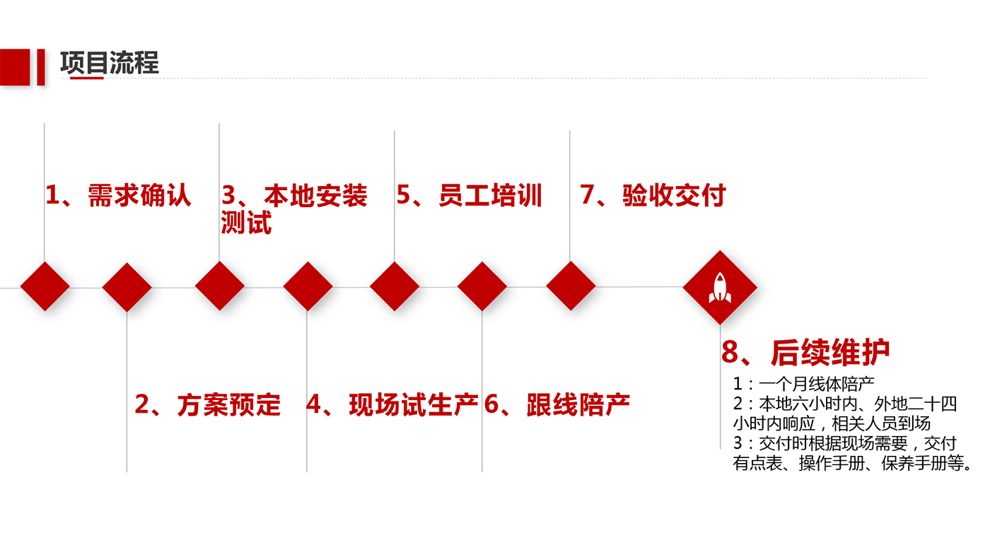 海搏网(中国区)官方直营网站_活动2791